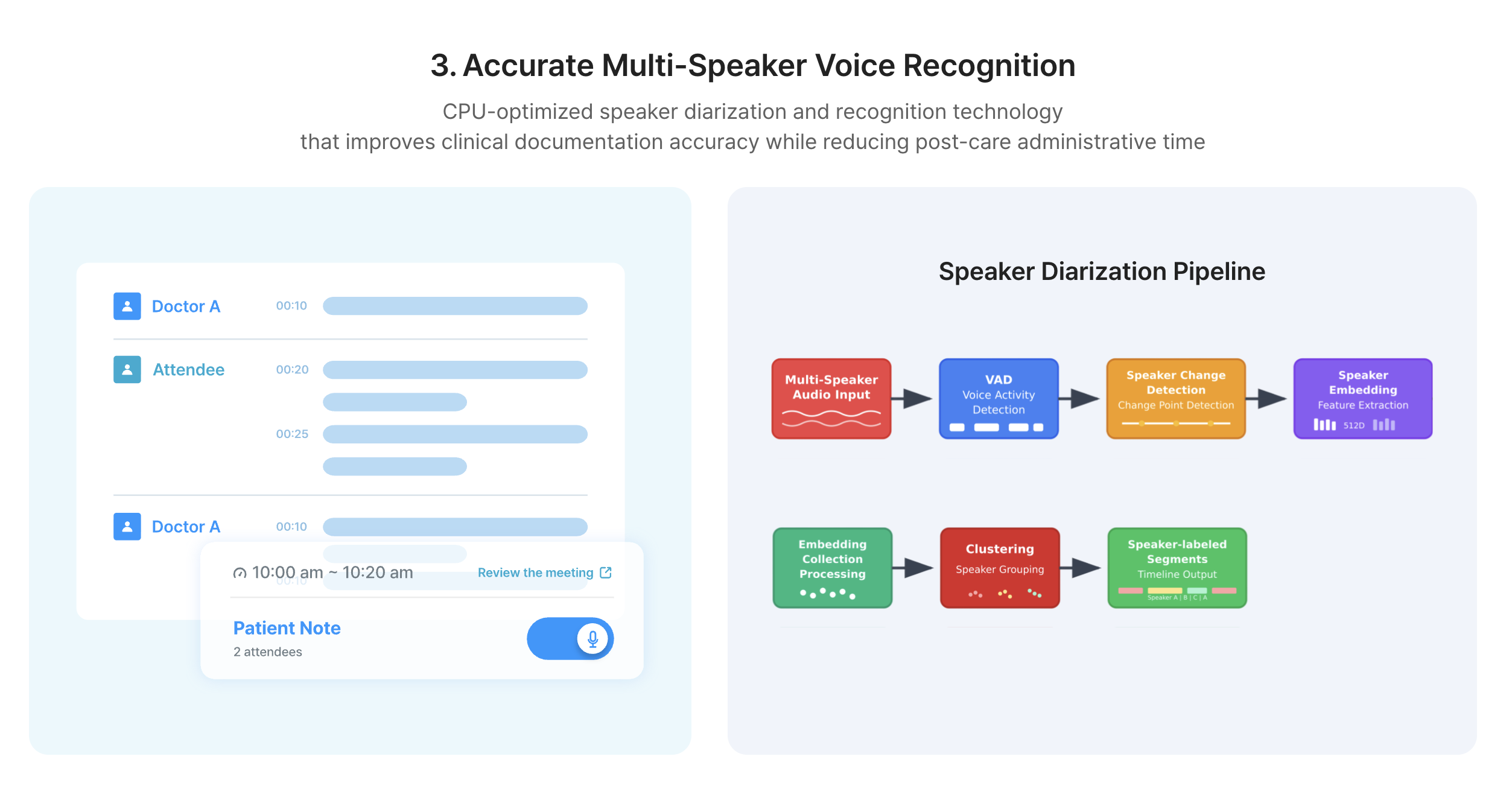Denspeak diarization