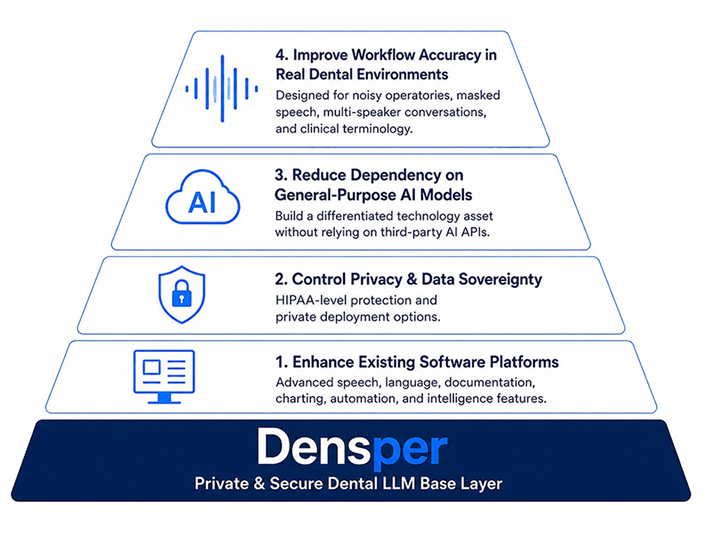Densper pyramid